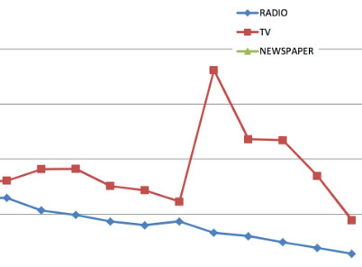 Digital vs. Traditional Media in Trinidad!